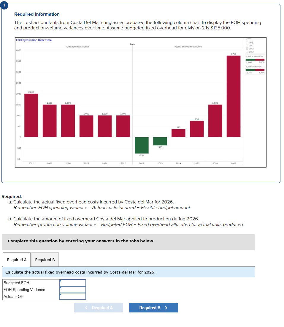 Required: a . Calculate the actual fixed overhead