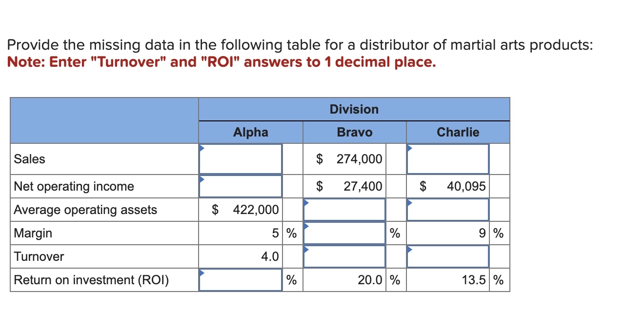 Provide the missing data in the following table