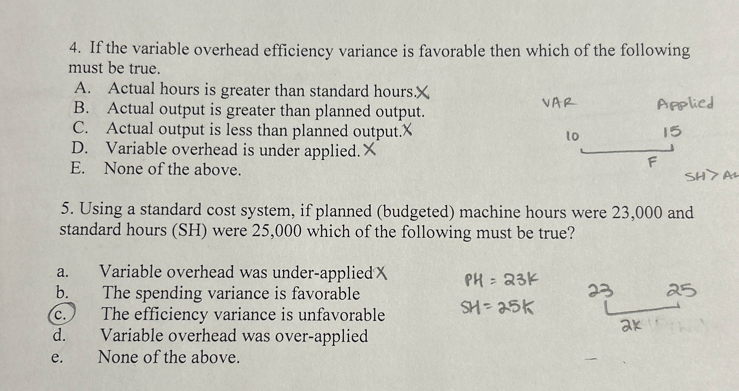 If the variable overhead efficiency variance is