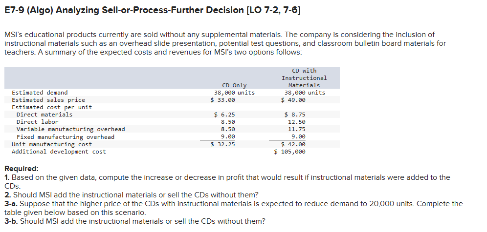 E 7 - 9 ( Algo ) Analyzing Sell - or - Process -