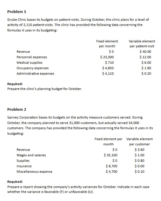 Problem 1 Grube Clinic bases its budgets on
