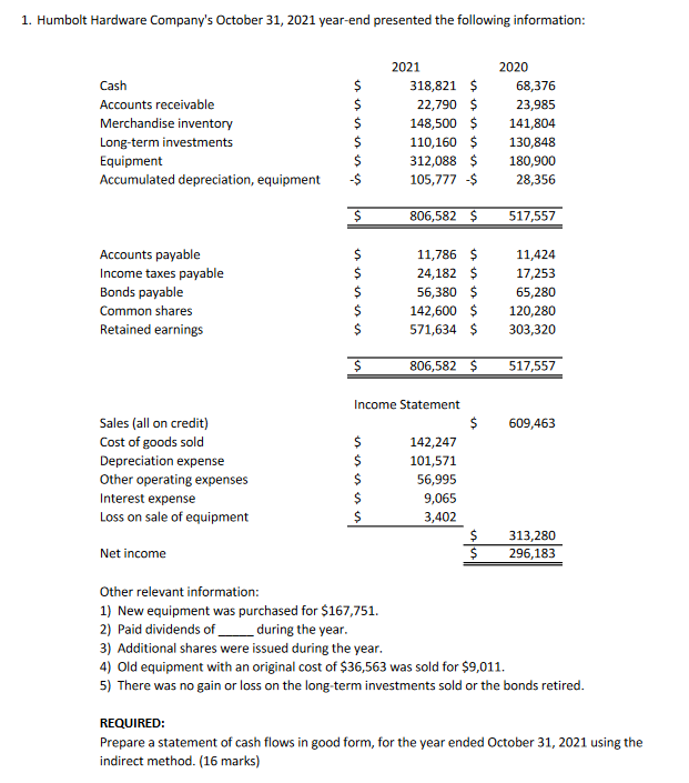 1 . Humbolt Hardware Company's October 3 1 , 2 0
