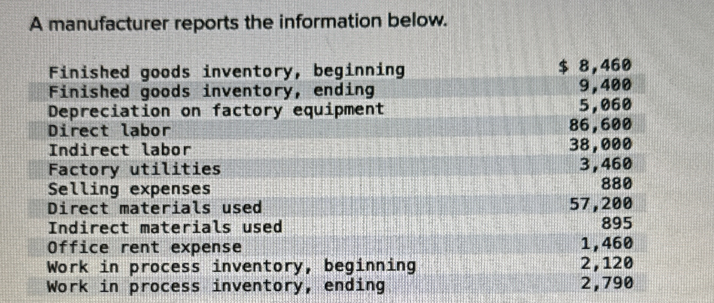 A manufacturer reports the information below. \
