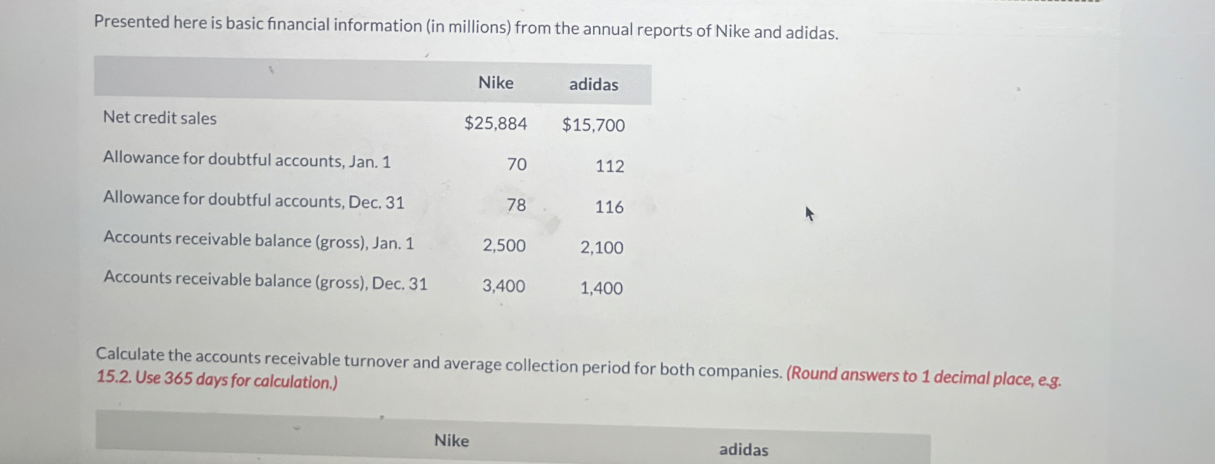 Presented here is basic financial information (