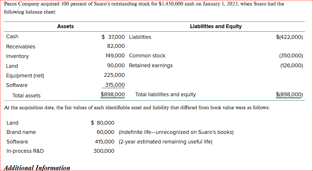 The Excel Spreadsheet Project is a computer