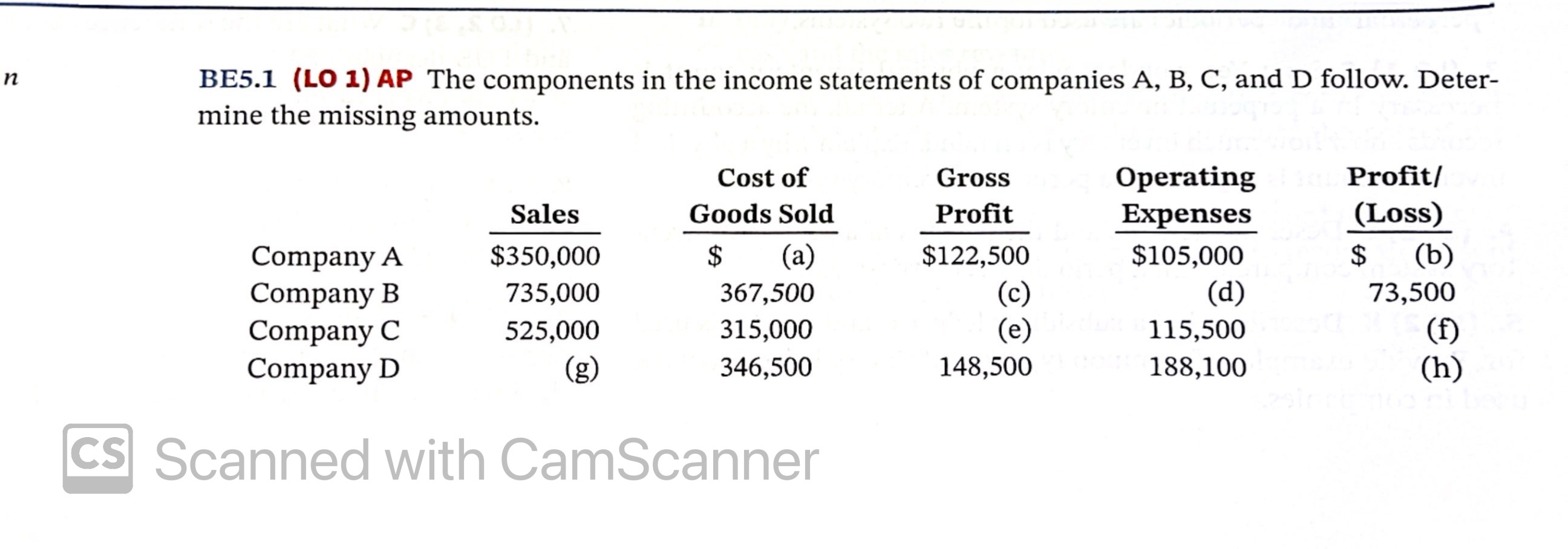 BE 5 . 1 ( LO 1 ) AP The components in the income