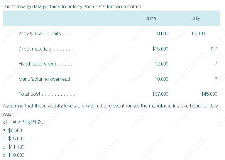 was: . a . $ 9 , 3 0 0 b . $ 1 5 , 0 0 0 c . $ 1
