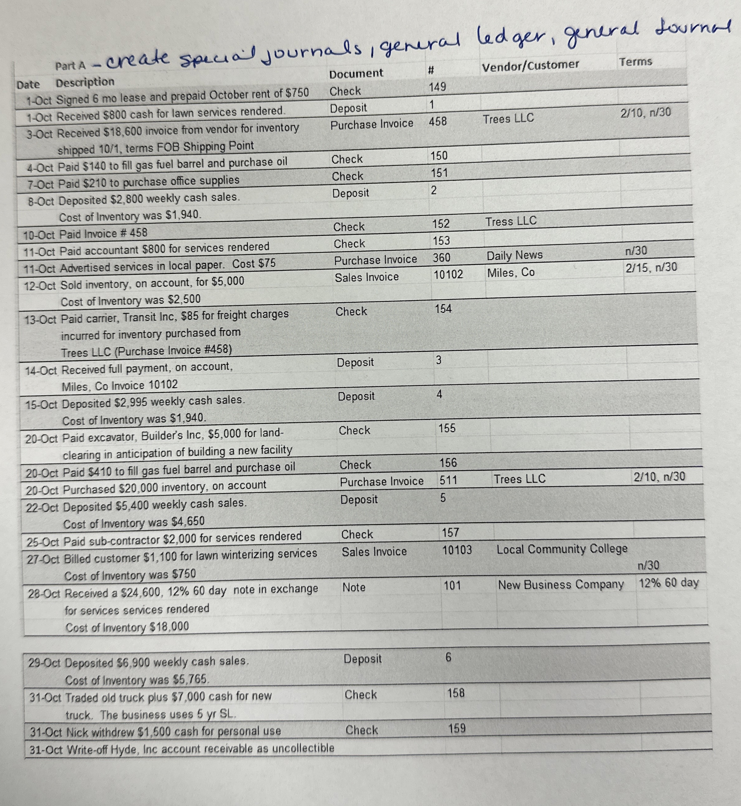 Parta - create special journals, general ledger,