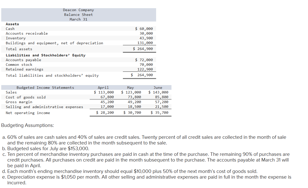 Budgeting Assumptions: a . 6 0 % of sales are