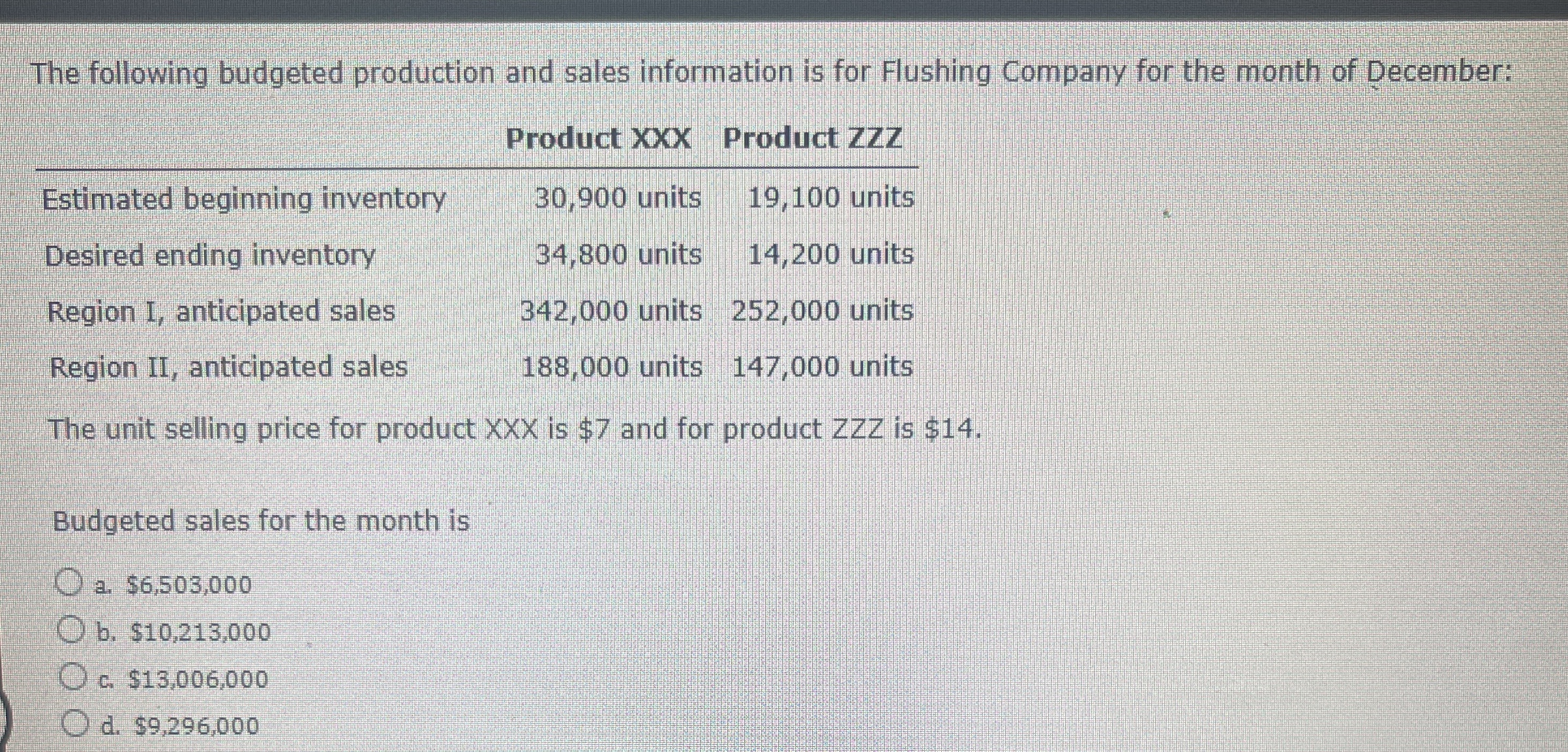 The following budgeted production and sales