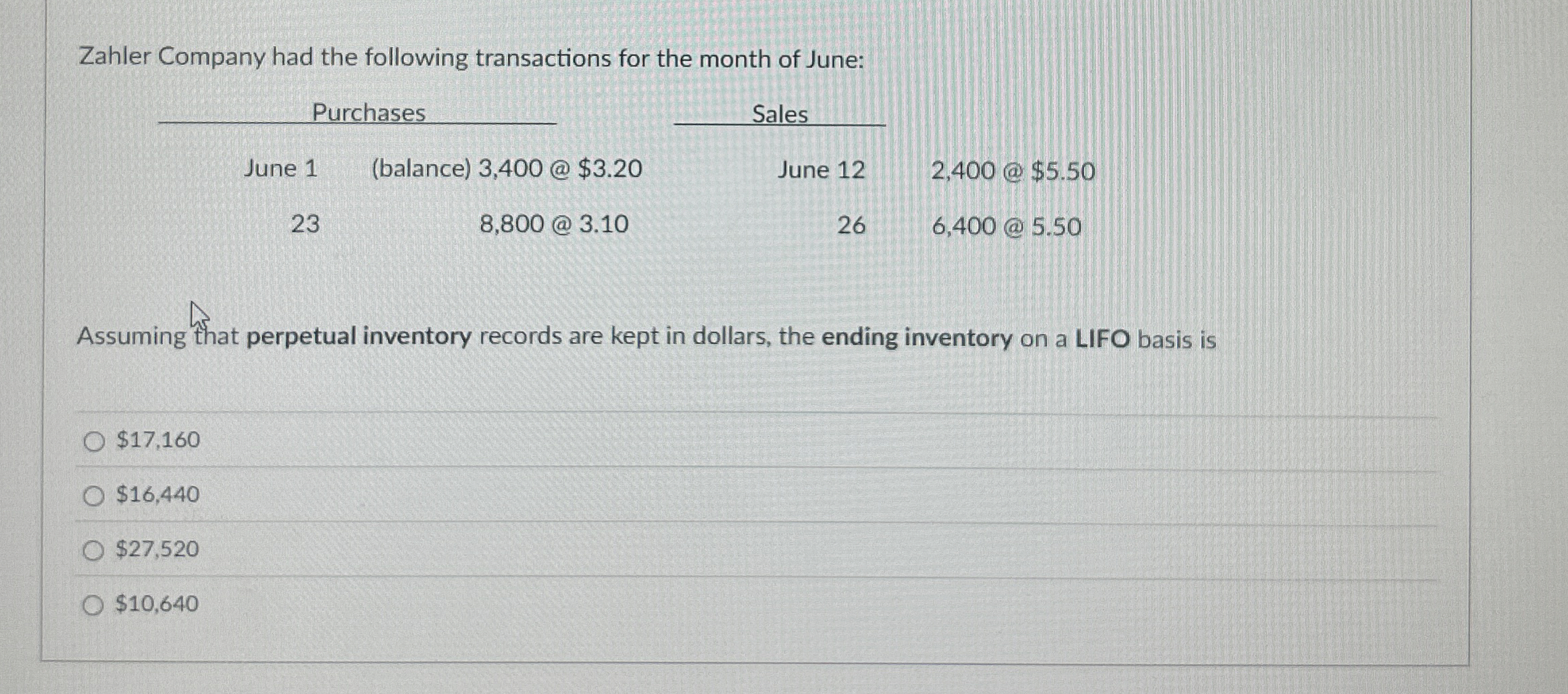 Zahler Company had the following transactions for