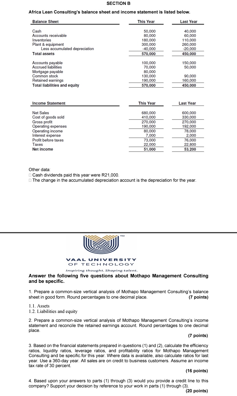 SECTION B Africa Lean Consulting's balance sheet