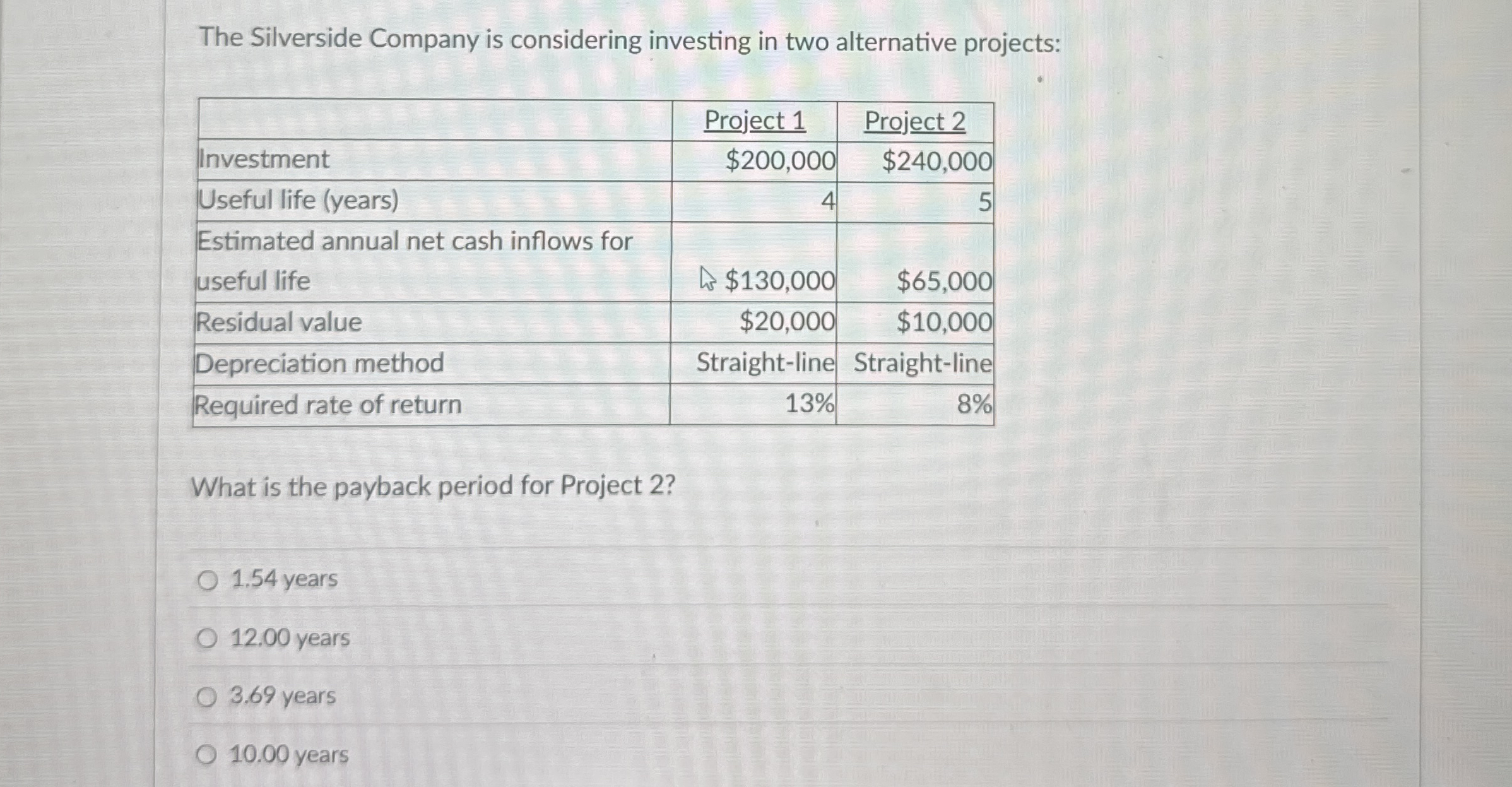The Silverside Company is considering investing