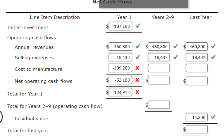 Determine cash flows Kauai Tools Inc. is planning