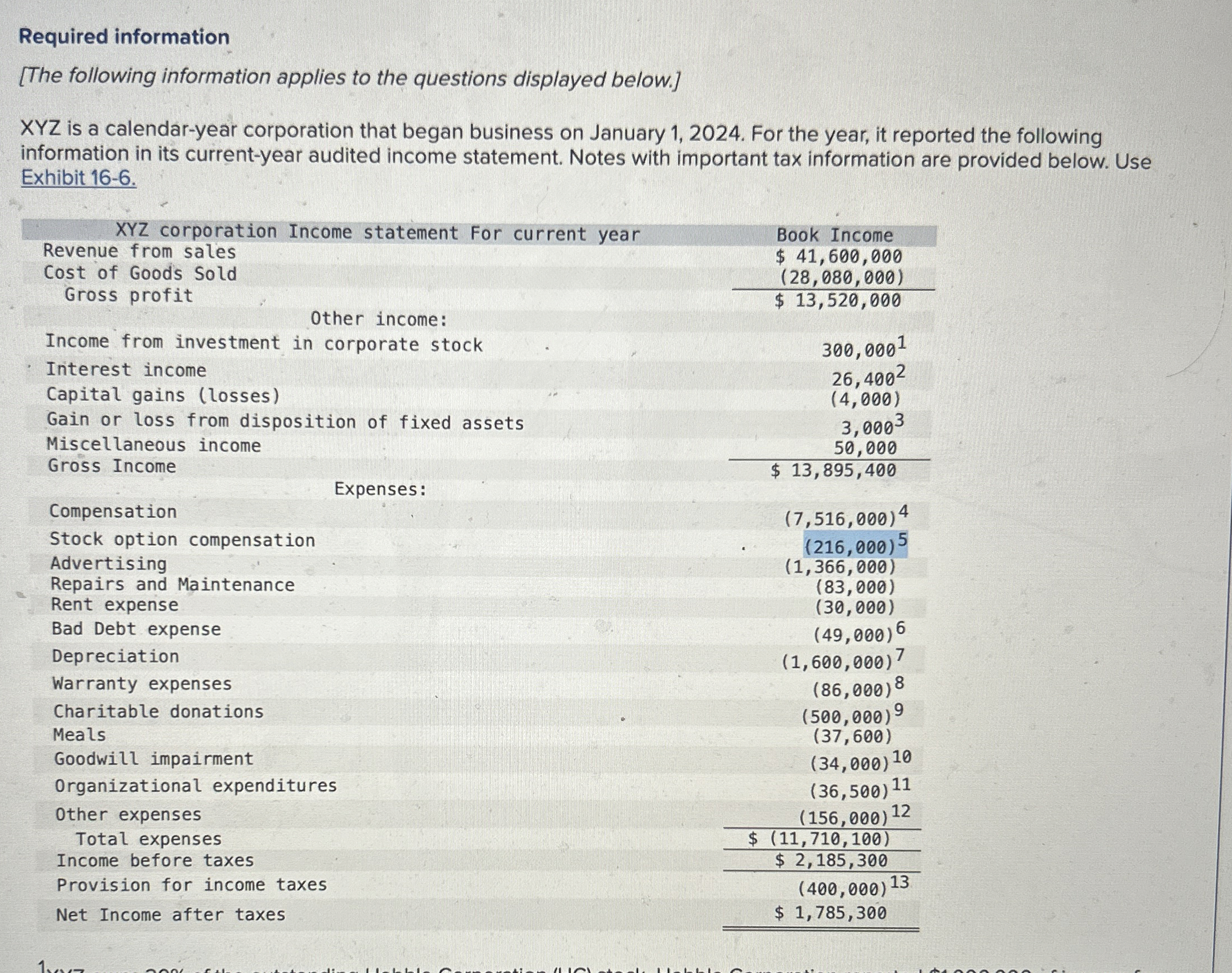Required information [ The following information
