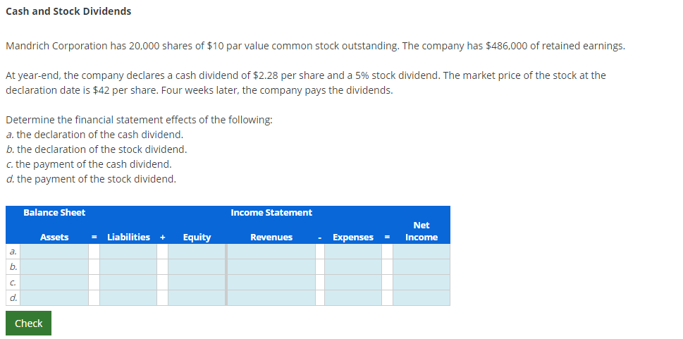 Cash and Stock Dividends Mandrich Corporation has