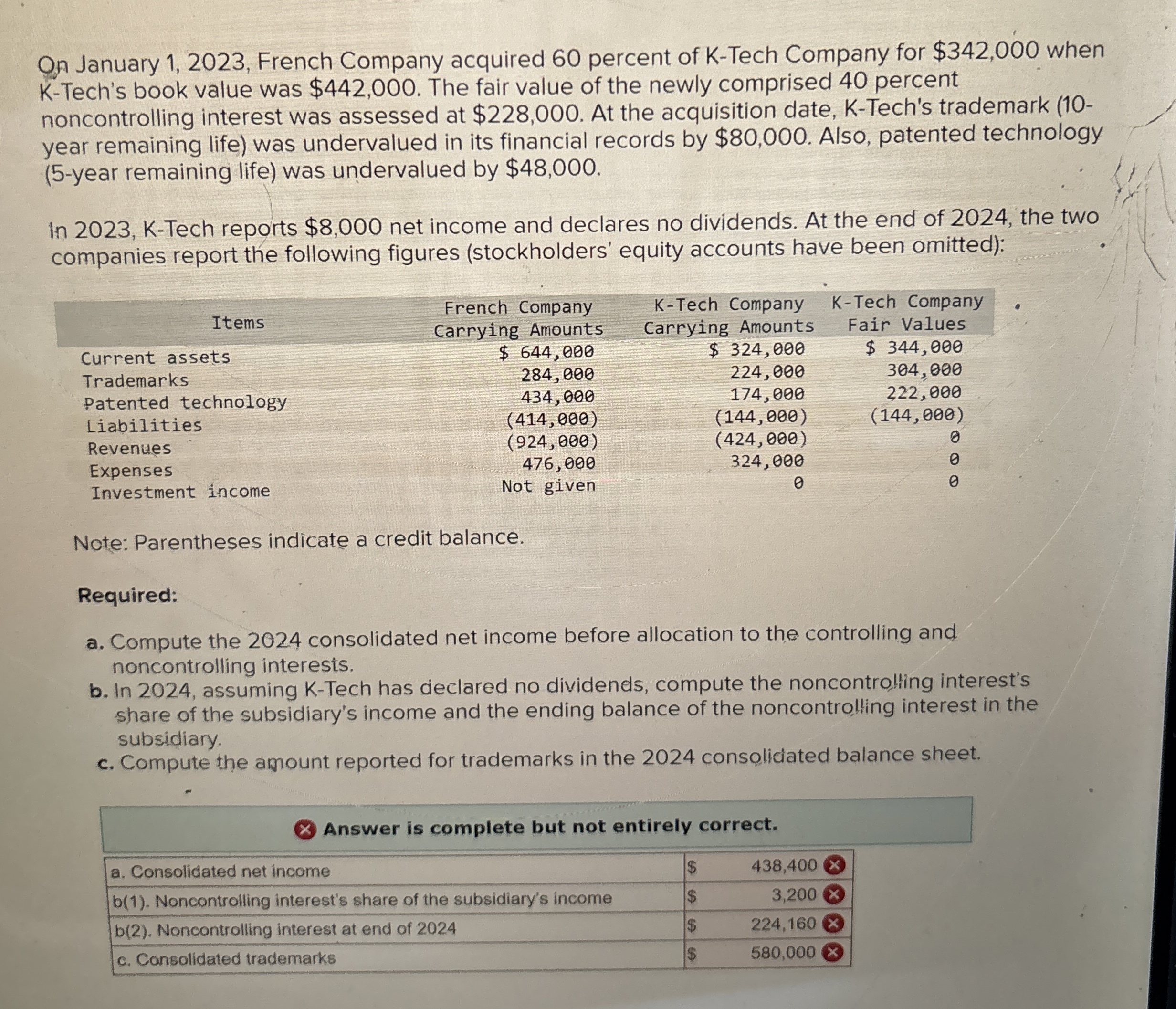 On January 1 , 2 0 2 3 , French Company acquired