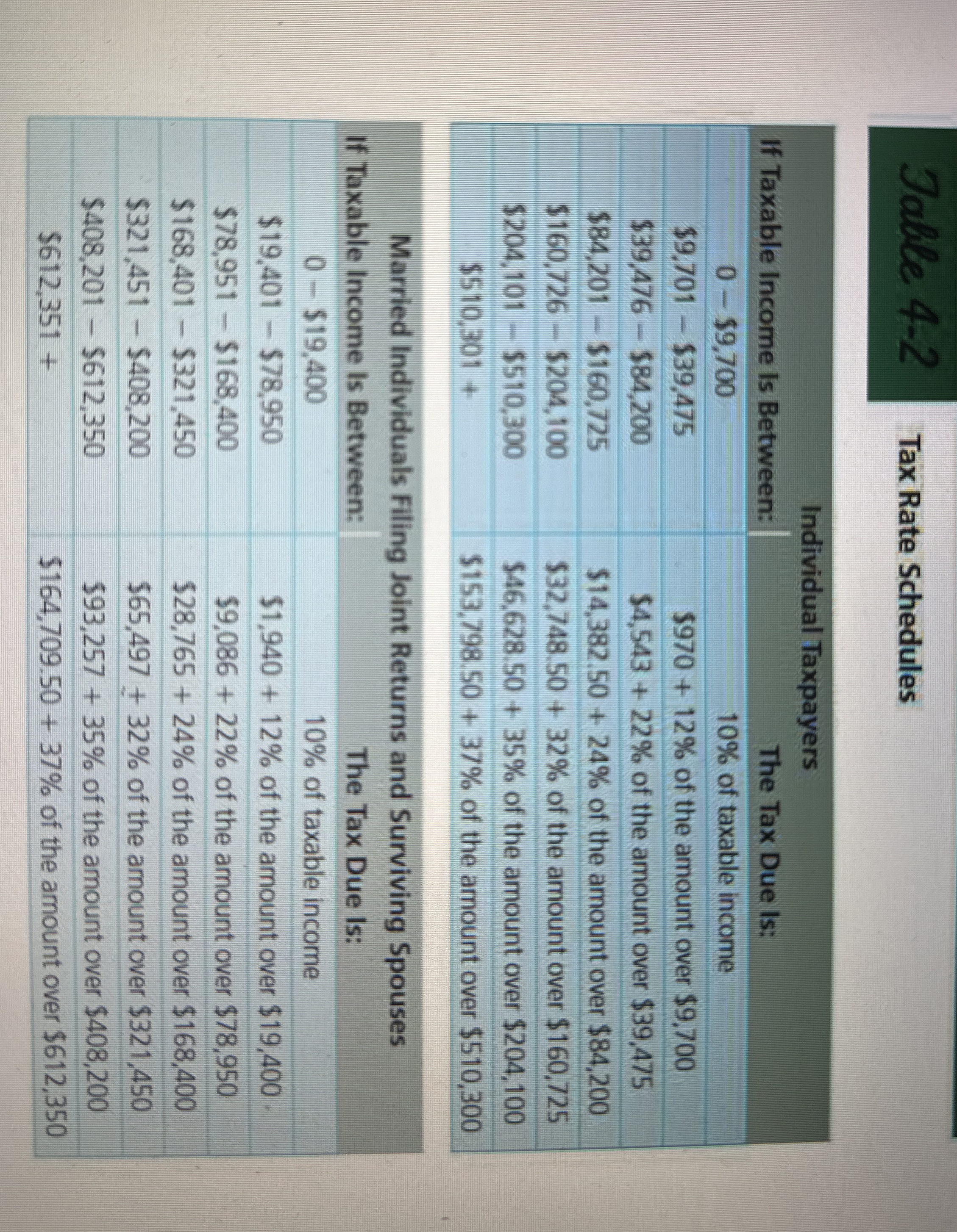 Do the Math 4 - 4 Use Tax Rate Schedule Jared