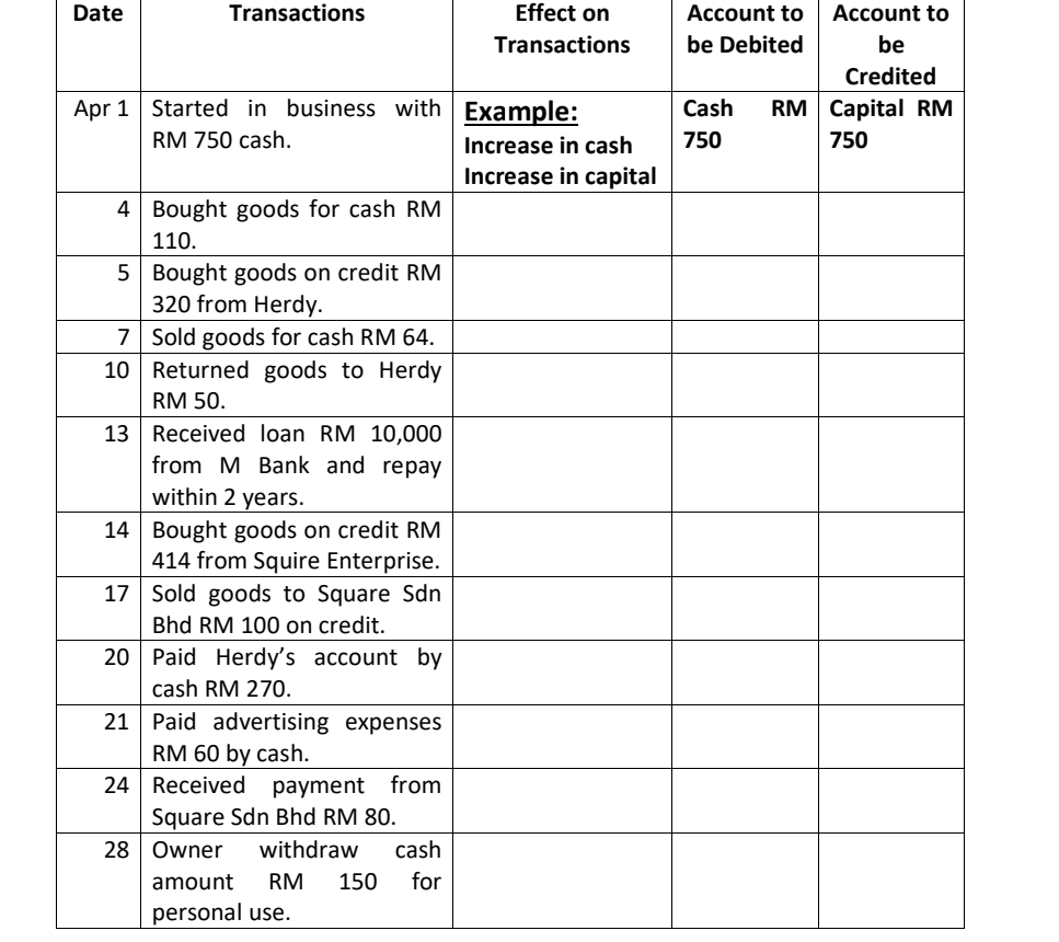 complete the table below and and prepare a T -