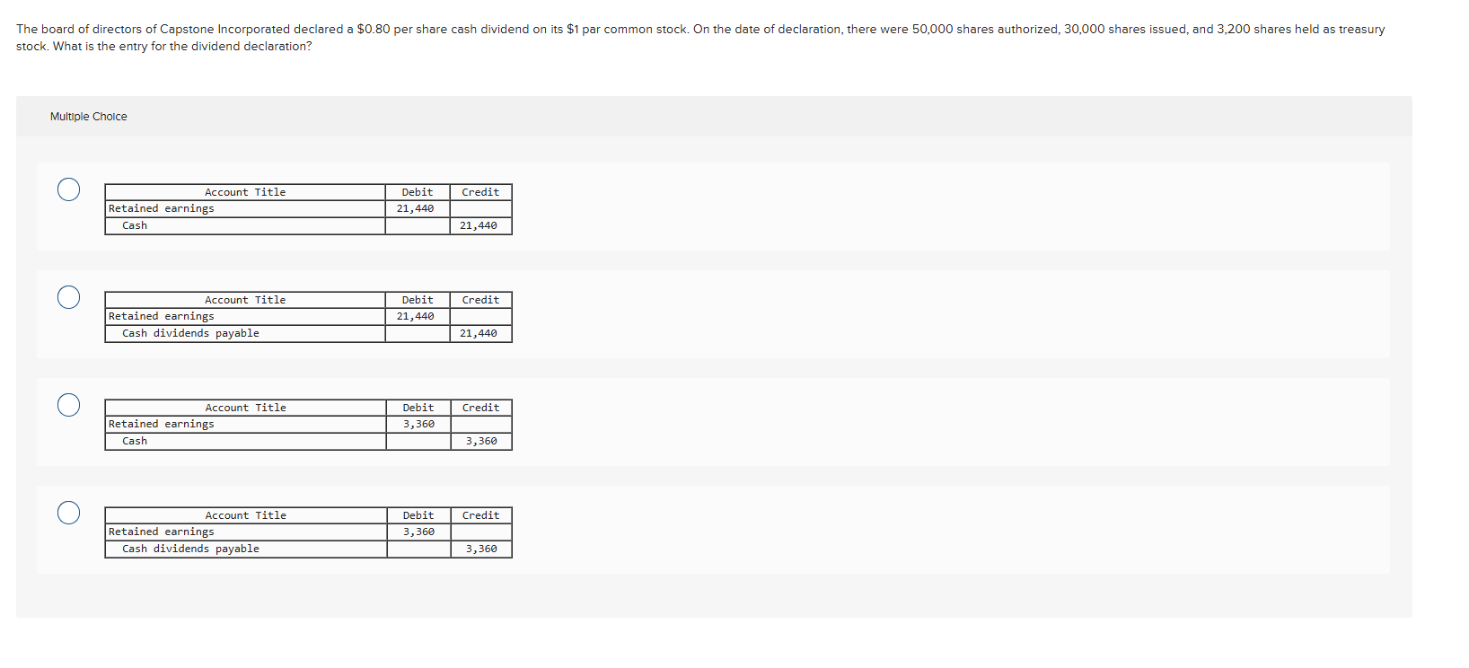 The board of directors of Capstone Incorporated