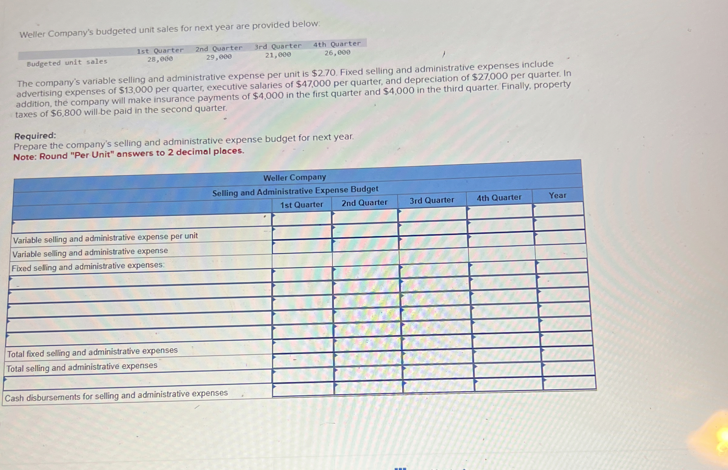 Weller Company's budgeted unit sales for next