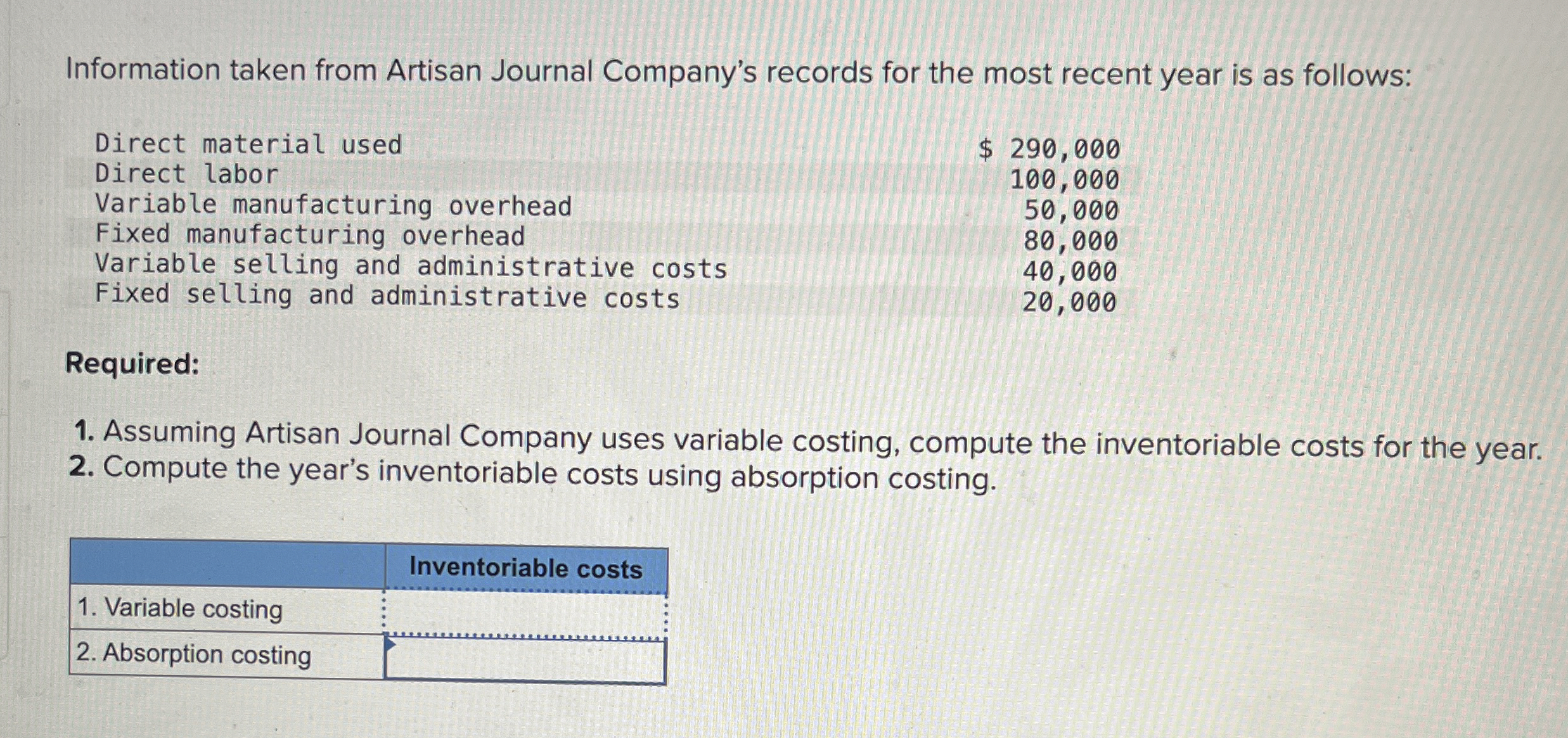 Information taken from Artisan Journal Company's