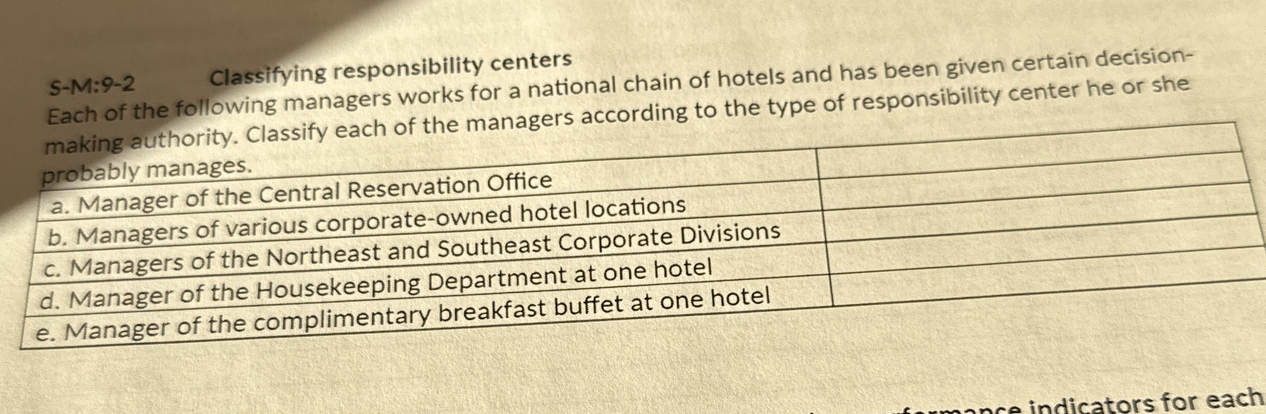 S - M: 9 - 2 Classifying responsibility centers