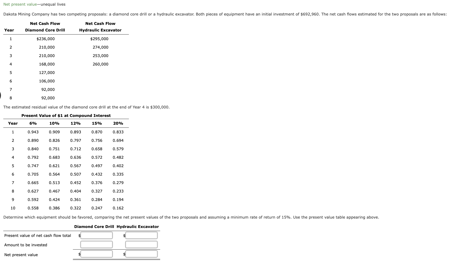 The estimated residual value of the diamond core