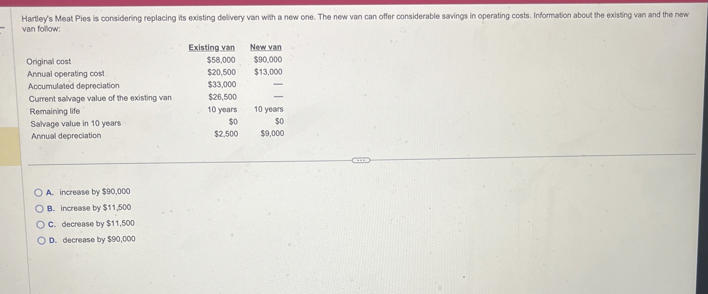 Hartley's Meat Pies is considering replacing its