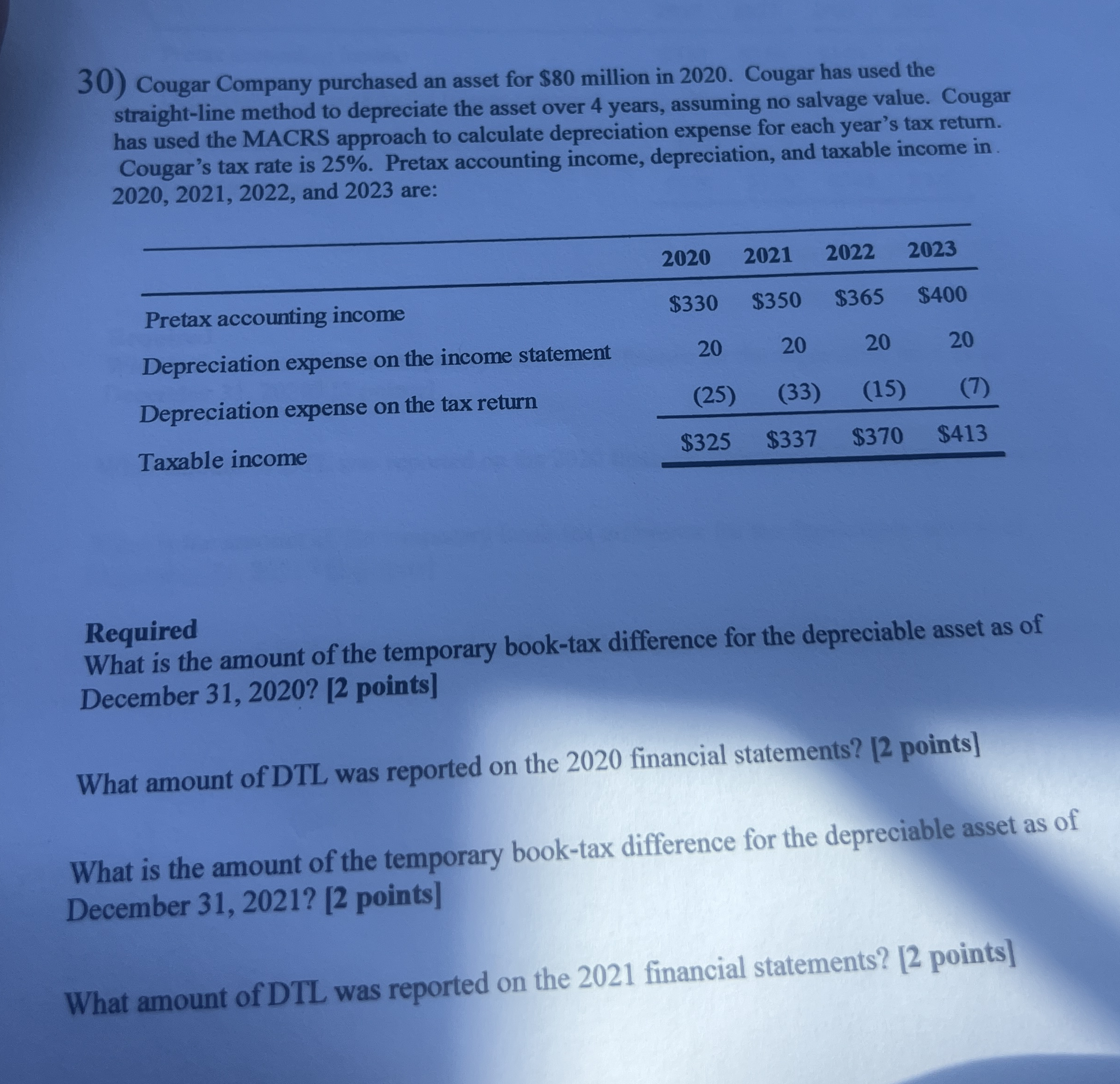 Cougar Company purchased an asset for $ 8 0