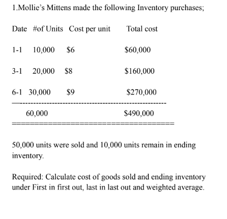 1 . Mollie's Mittens made the following Inventory