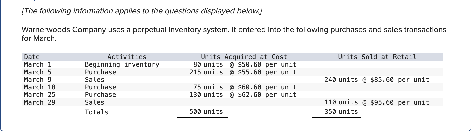 Complete this lifo using the images provided
