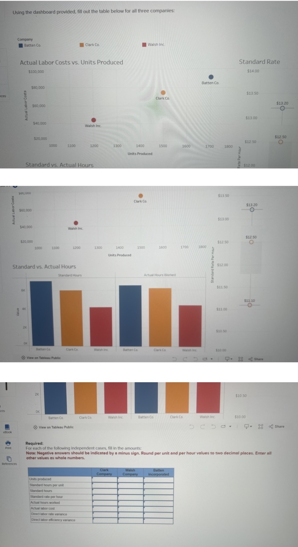 1 . Using the dashboard provided, fill out the