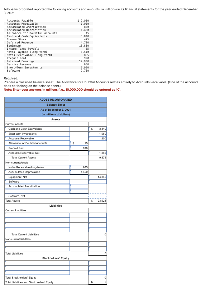 Adobe Incorporated reported the following