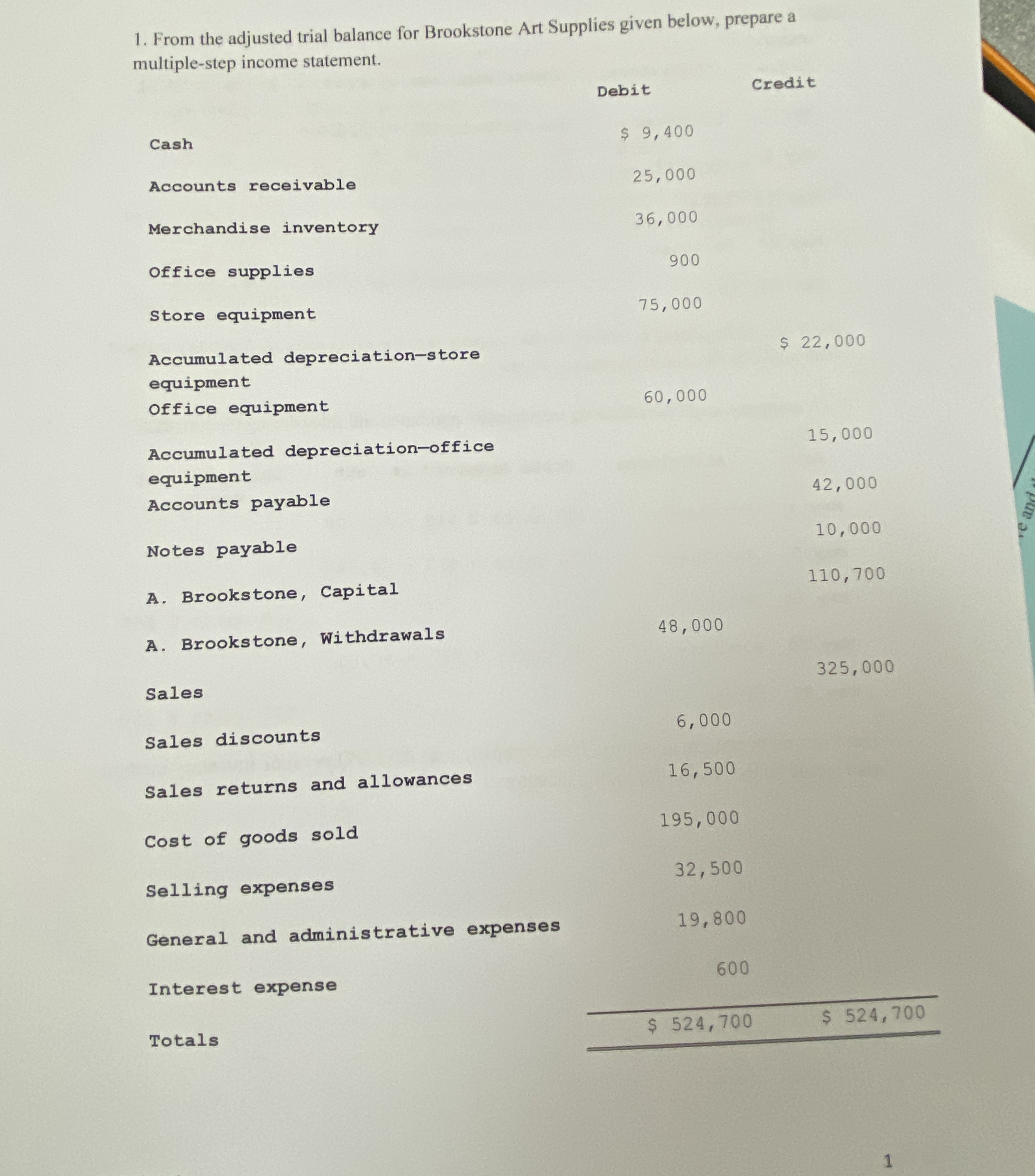 From the adjusted trial balance for Brookstone