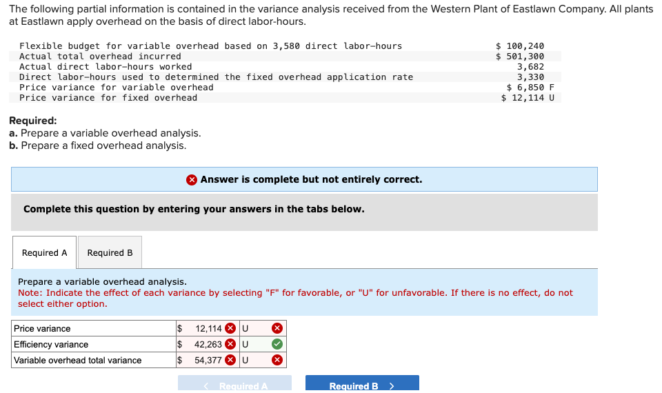The following partial information is contained in
