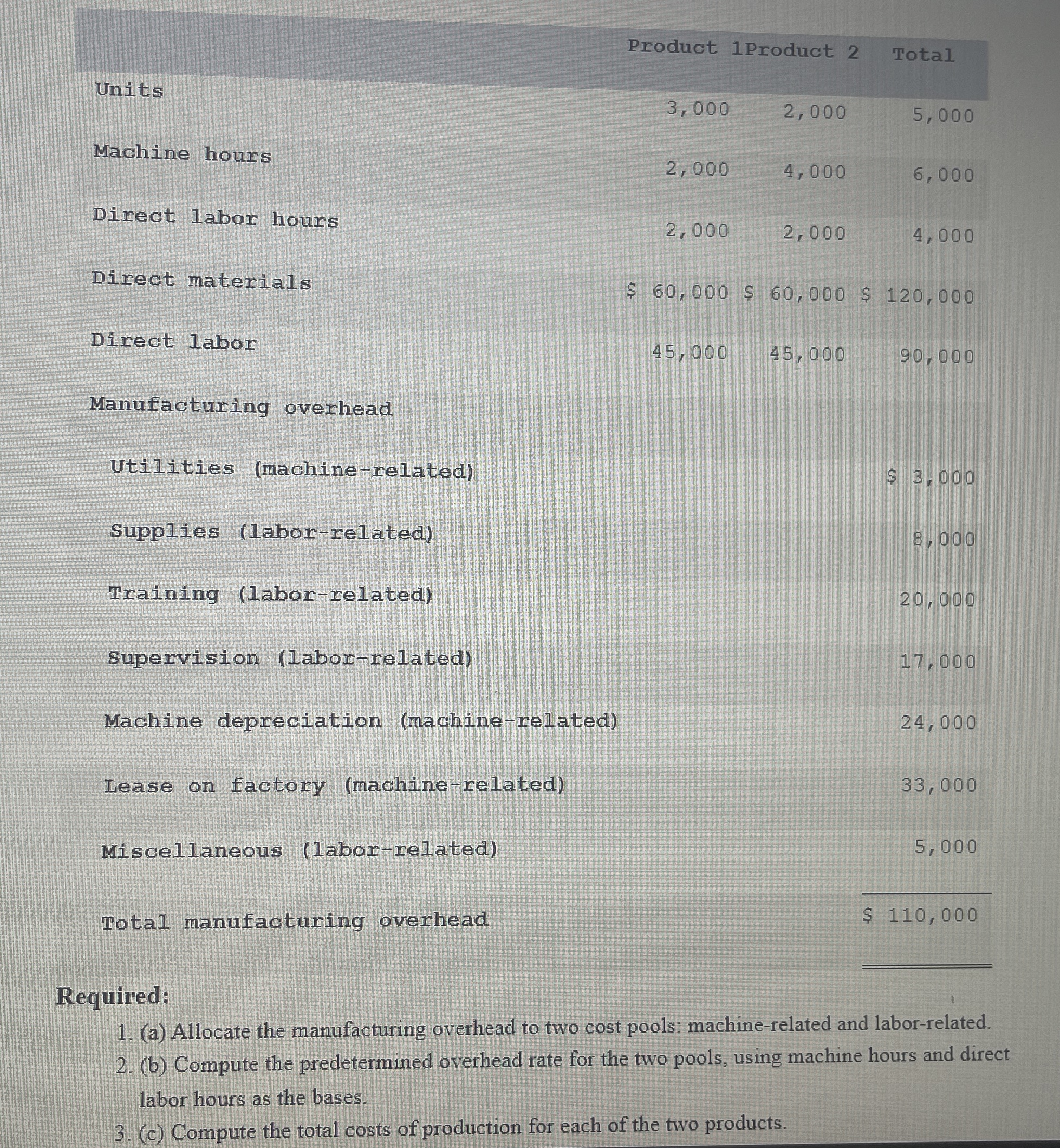 Required: ( a ) Allocate the manufacturing