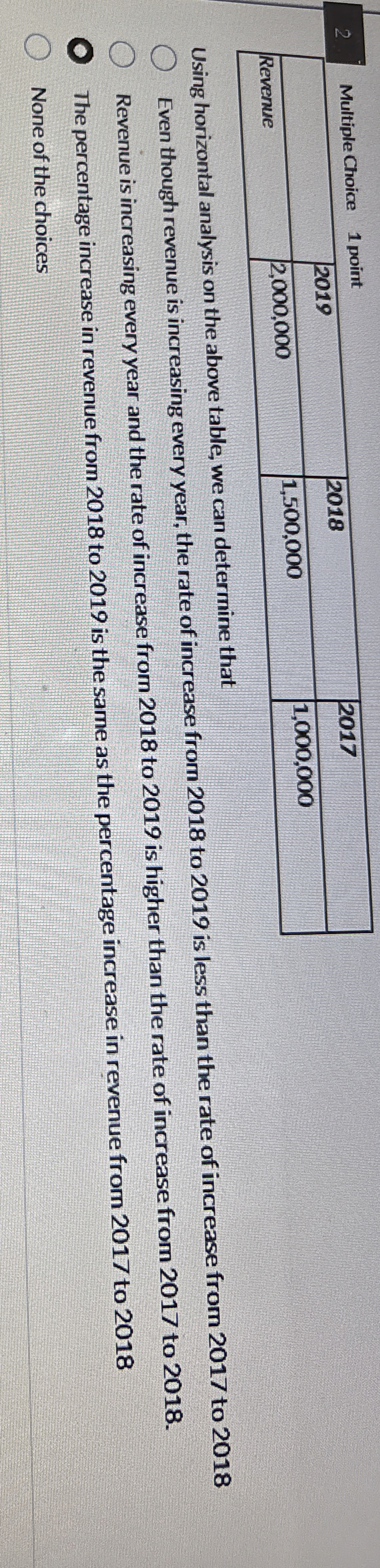 Multiple Choice 1 point \ table [ [ , 2 0 1 9 , 2