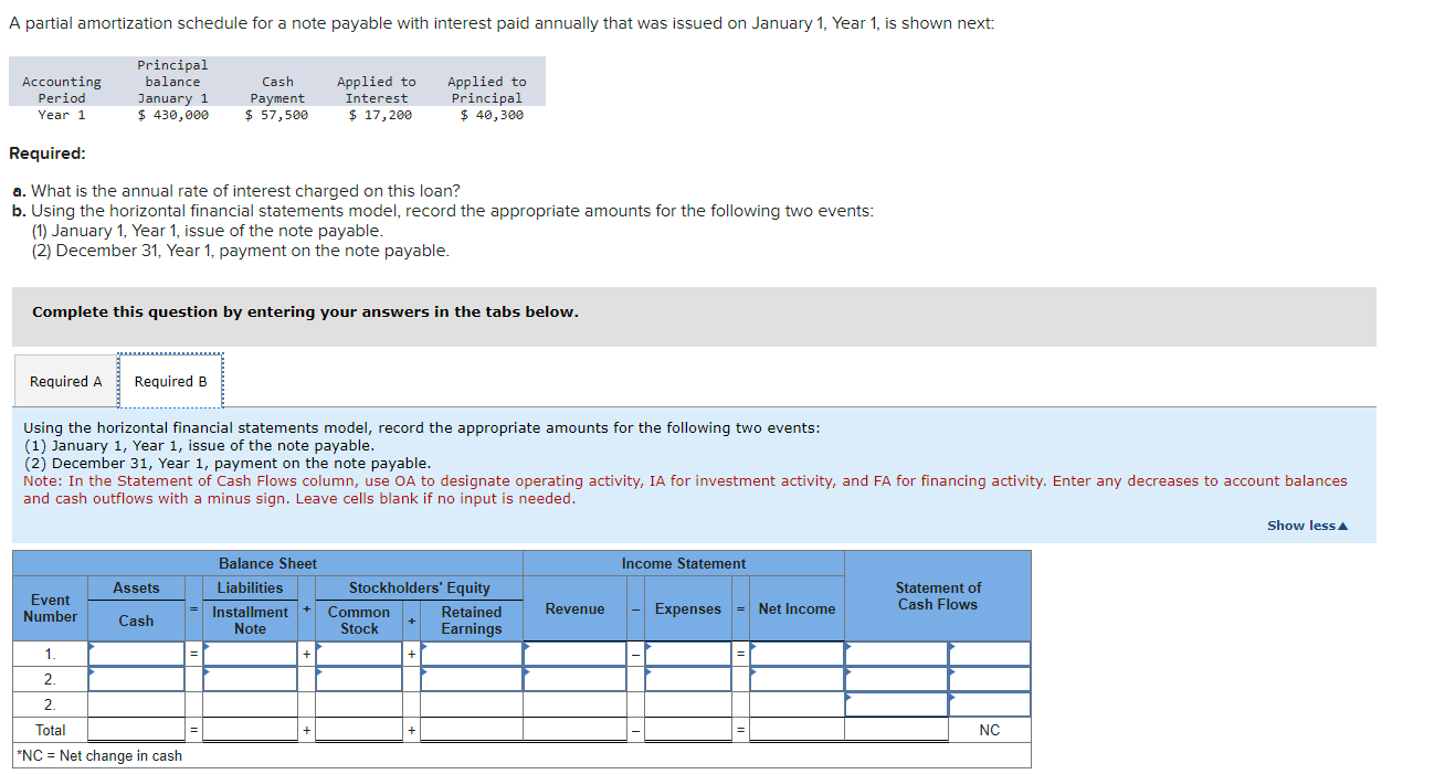 A partial amortization schedule for a note