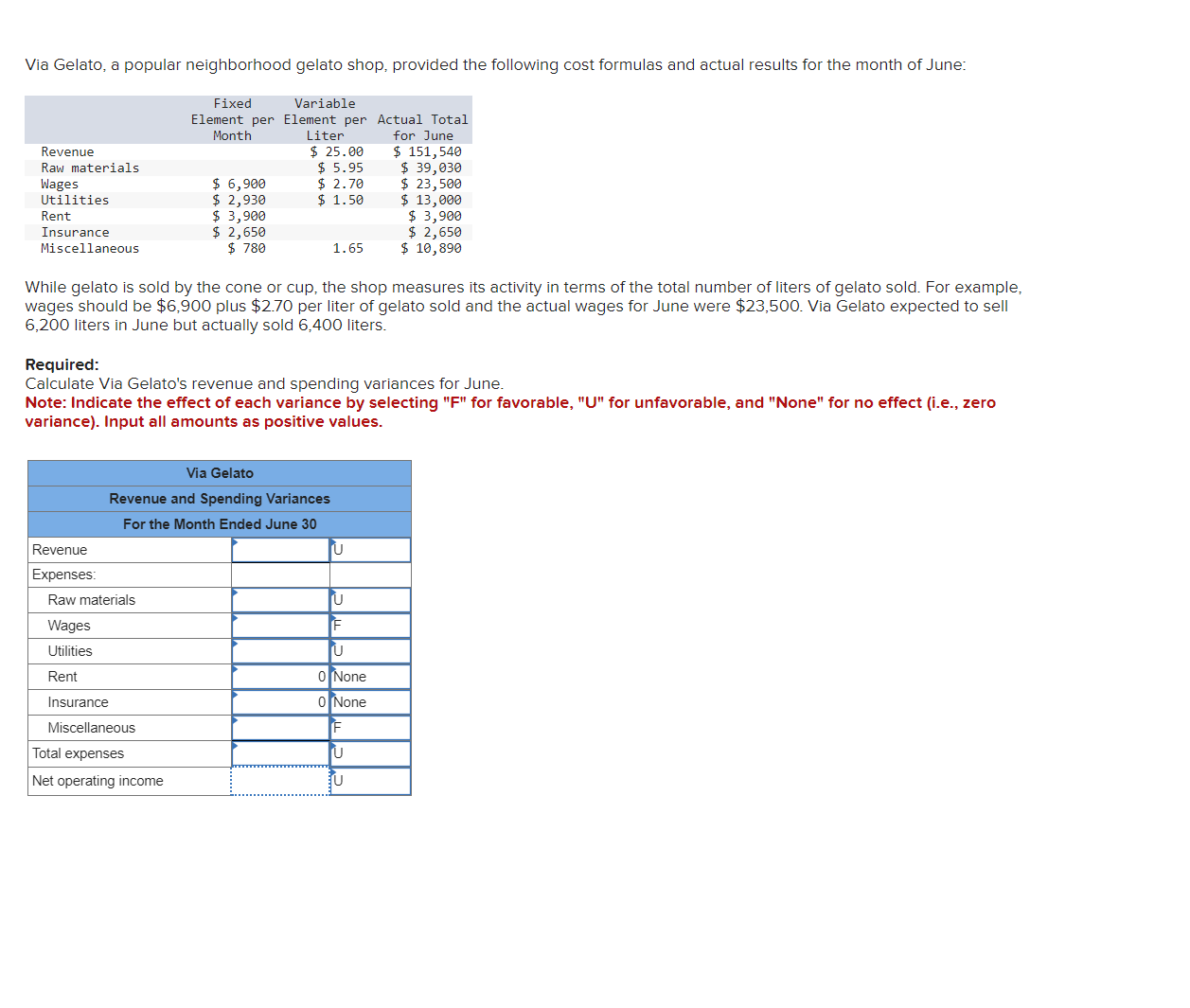 Via Gelato, a popular neighborhood gelato shop,