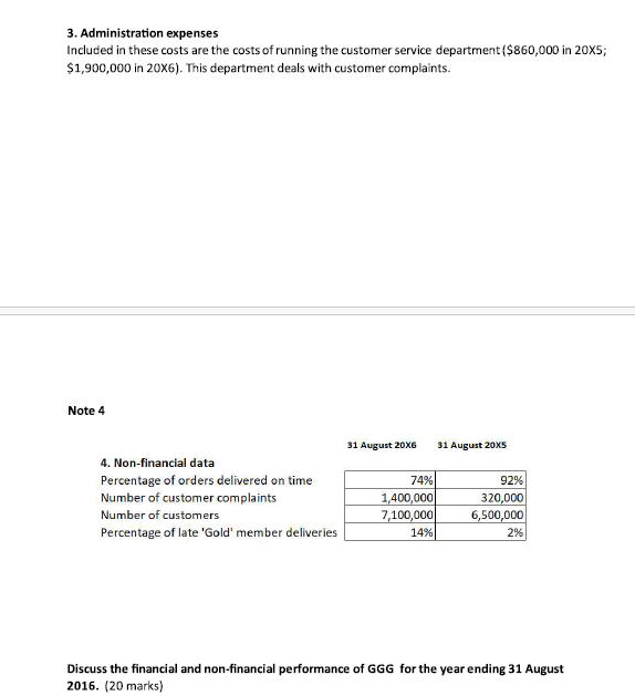3 . Administration expenses Included in these