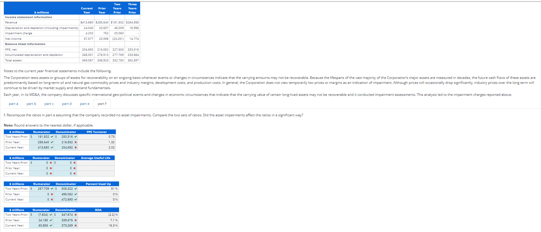 Notes to the current year financial statements