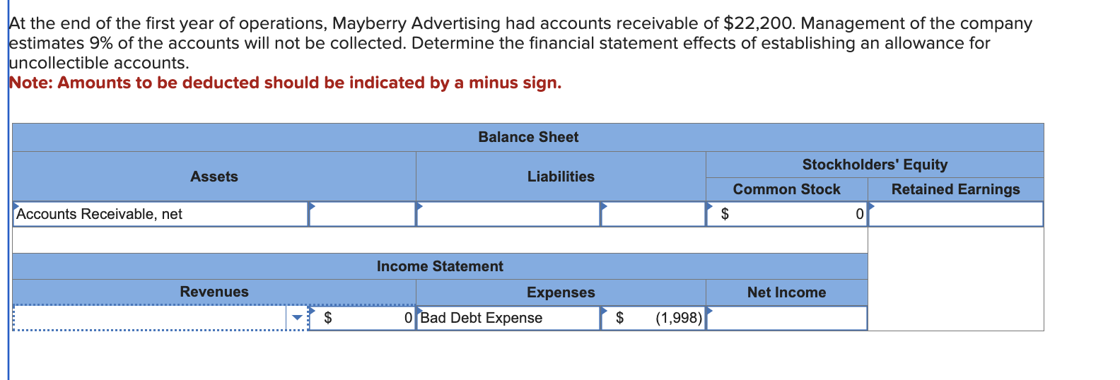 At the end of the first year of operations,