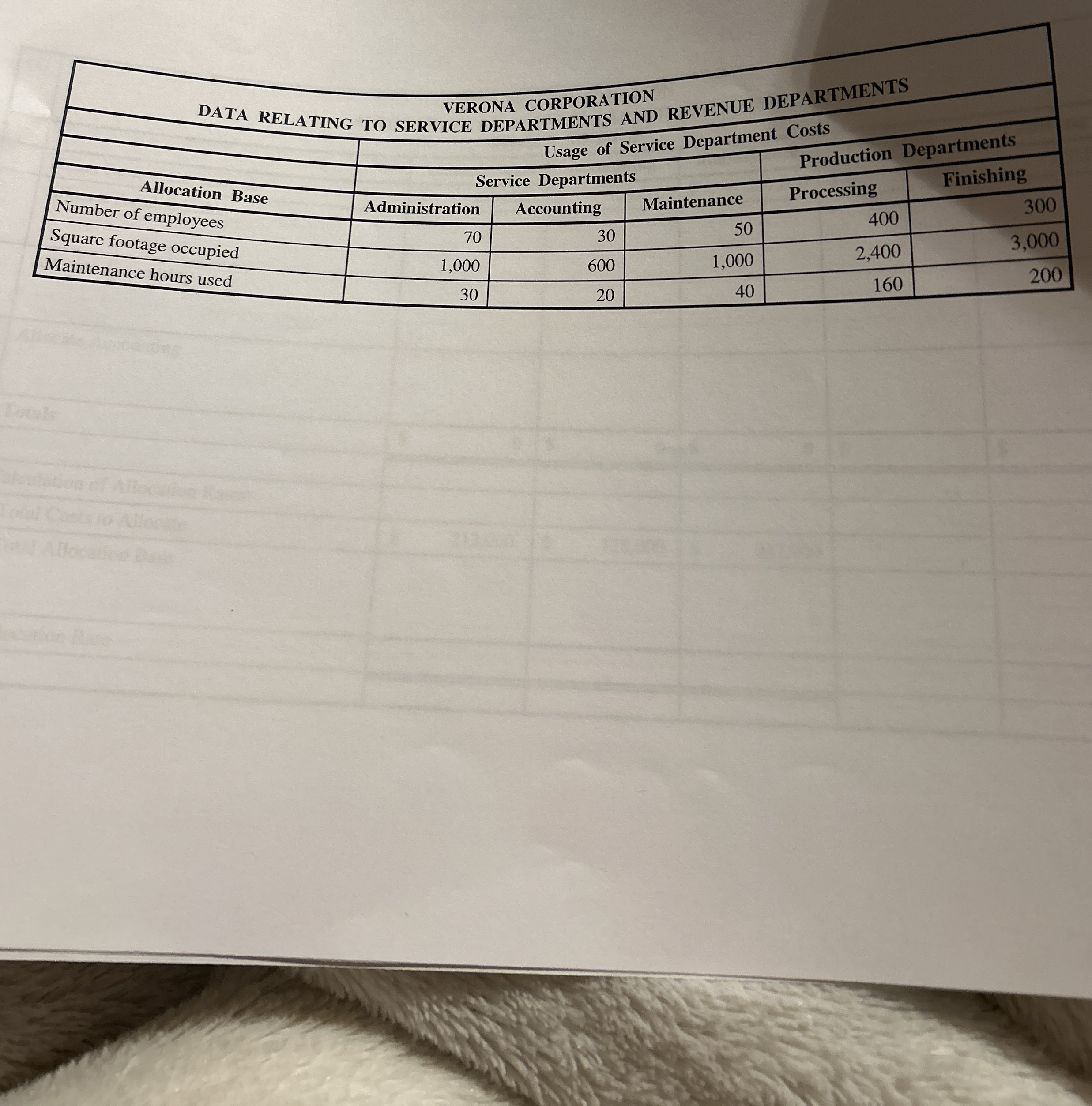 Verona Corporation has three service departments