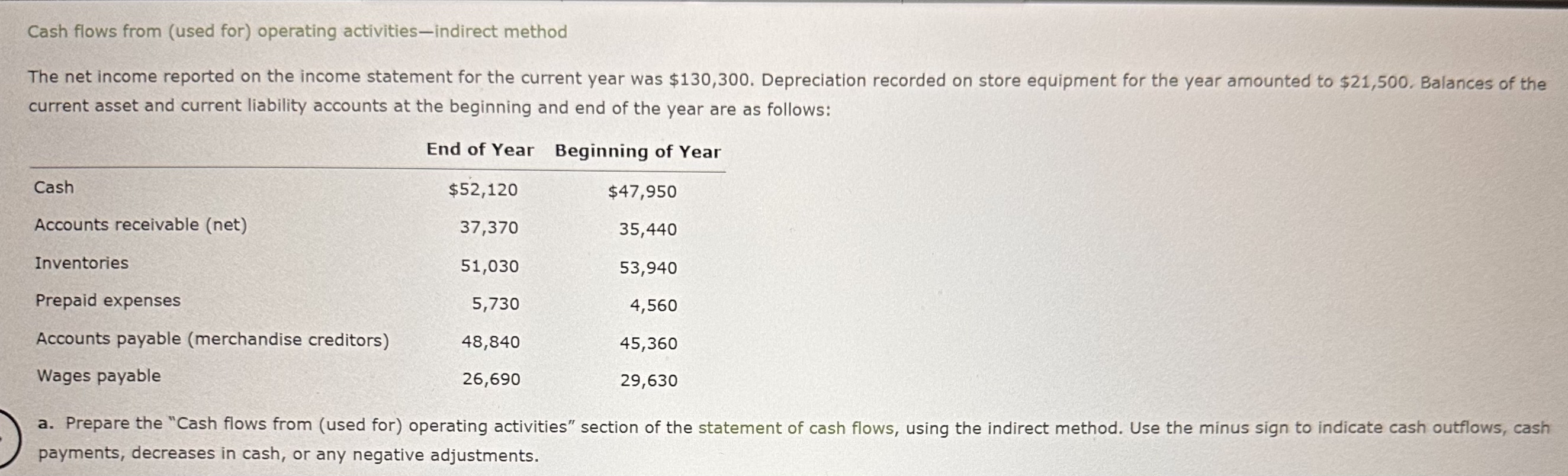 Cash flows from ( used for ) operating activities