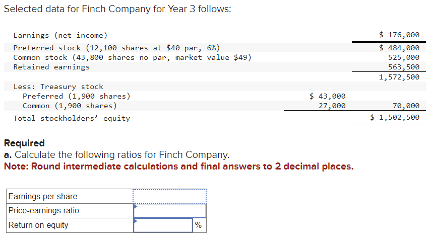 Selected data for Finch Company for Year 3