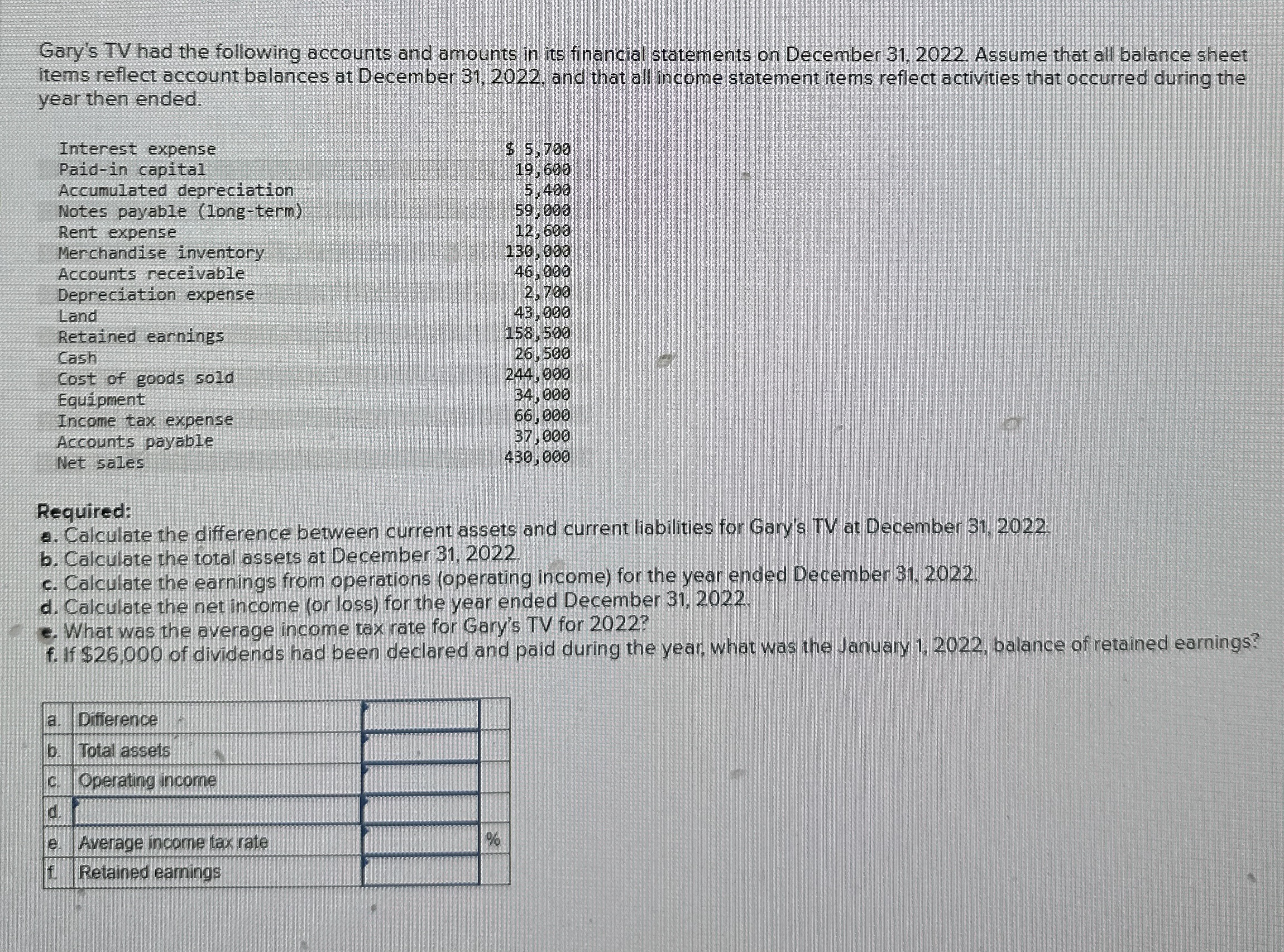 Gary's TV had the following accounts and amounts