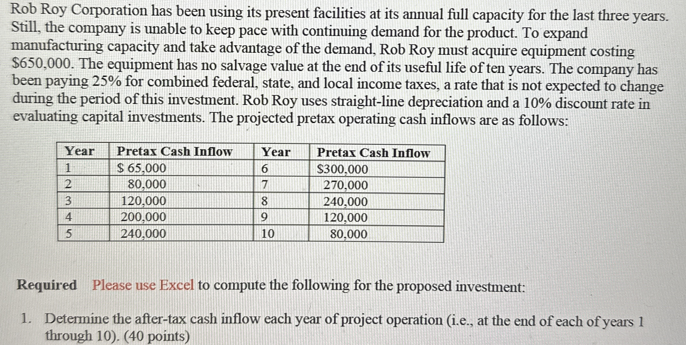 Rob Roy Corporation has been using its present