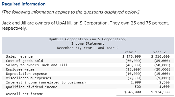 Required information [ The following information