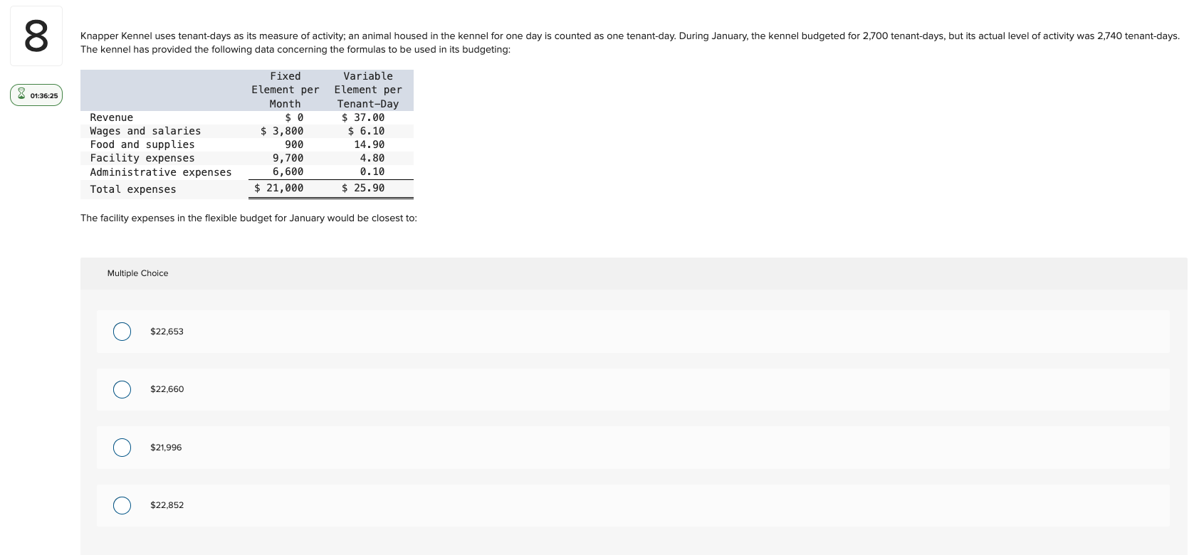 The kennel has provided the following data
